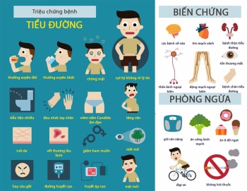 Tiểu đường Thai kỳ là gì?